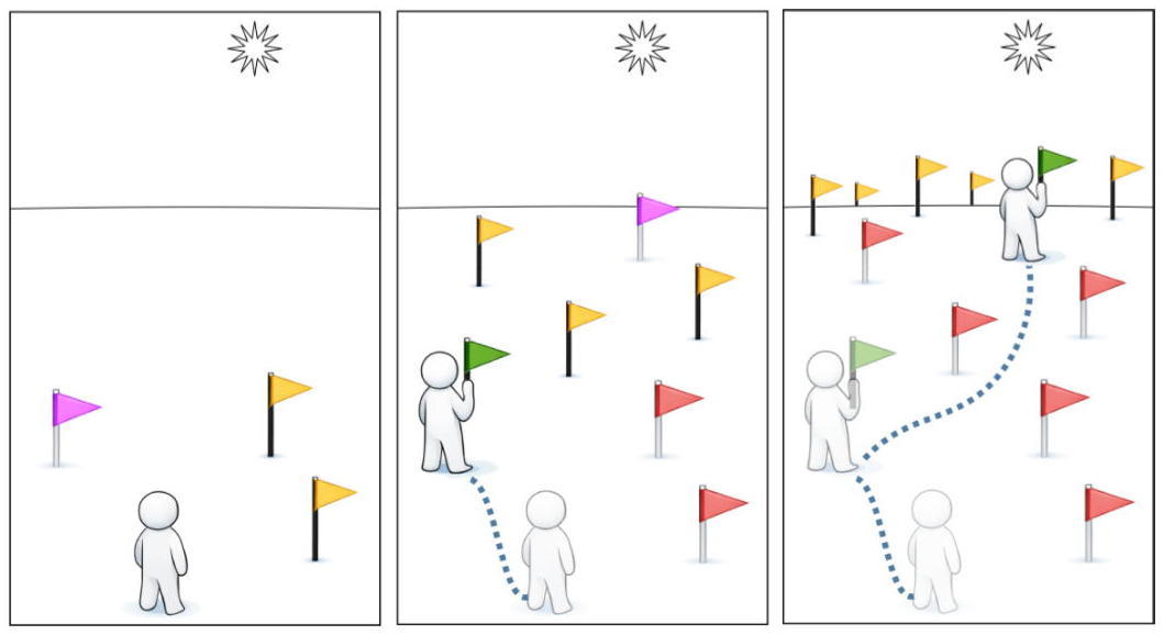 oc3 wayfinding